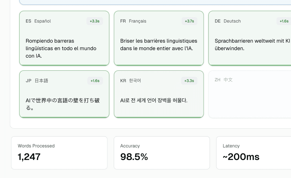 Instant multilingual delivery